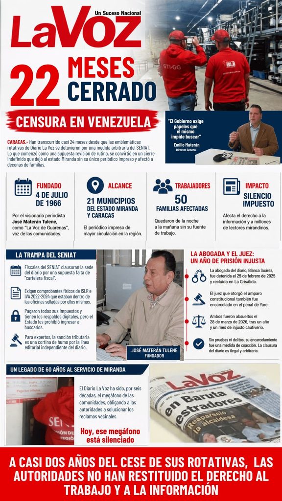 Infografía sobre el cierre del Diario La Voz por el Seniat: 22 meses cerrado, 50 familias afectadas, alcance en 21 municipios de Miranda y Caracas, y la detención de su abogada y del juez que otorgó el amparo