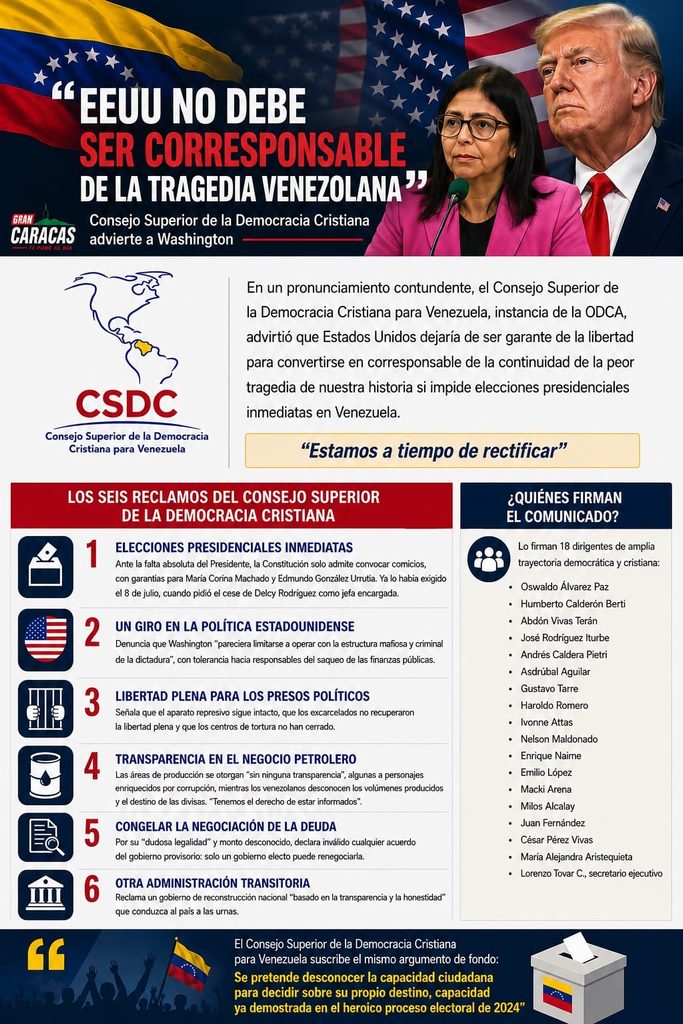 Infografía sobre el pronunciamiento del Consejo Superior de la Democracia Cristiana: los seis reclamos por elecciones inmediatas en Venezuela y los 18 dirigentes que firman el comunicado